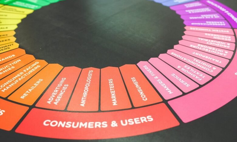 novatech branding services offered